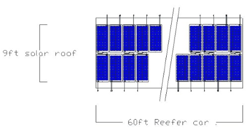 Reefer Railcar Solar Design Drawing