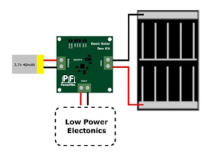 Solar Development Kit Diagram