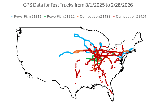 Map of the United States titled “GPS Data for Test Trucks from 3/1/2025 to 2/28/2026” showing color-coded route tracks for four trucks across the Midwest, South, and East Coast regions.